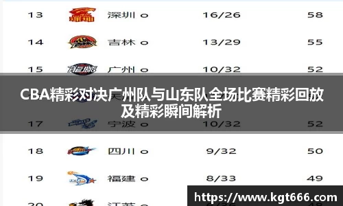 CBA精彩对决广州队与山东队全场比赛精彩回放及精彩瞬间解析
