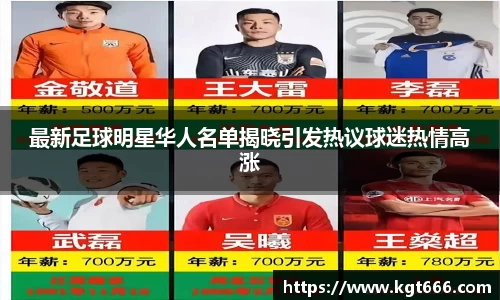 最新足球明星华人名单揭晓引发热议球迷热情高涨